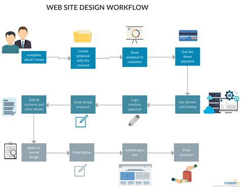 Pin on Flowchart Examples and Templates