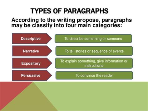 Types Of Paragraph With Examples - Janainataba