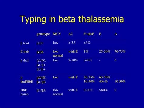 Thalassemia