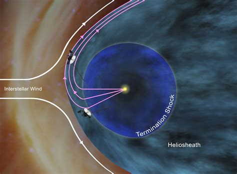 Voyager 1 Enters "Magnetic Highway," The Final Area before Interstellar ...