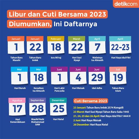 Daftar Tanggal Merah 2023 Catat Libur Nasional Dan Cuti Bersama 2023 ...