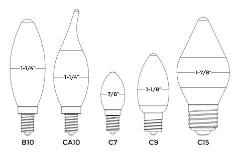 Blog - Home Lighting 101: A Guide to Understanding Light Bulb Shapes ...