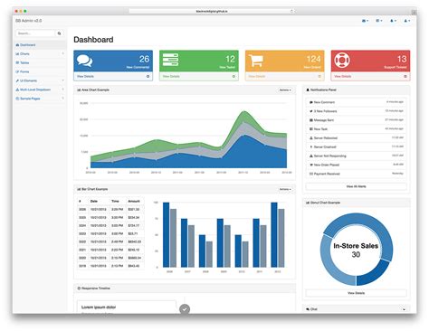 The ABC’s of a Digital Dashboard, How to build them for high usage ...