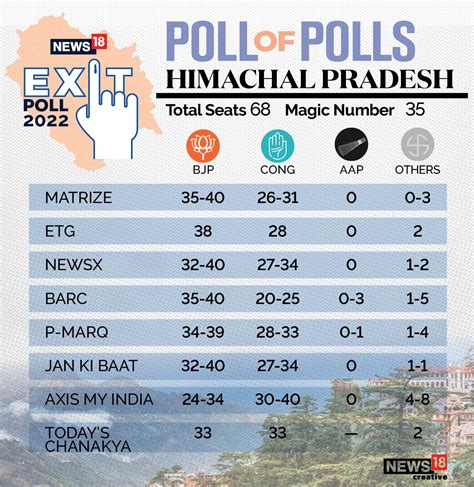 After MCD AAPetiser, It's Ballot Banquet Main Course: Who Will Poll ...