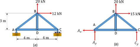 Truss Analysis Method Of Joints Problems Pdf - malamig kanta