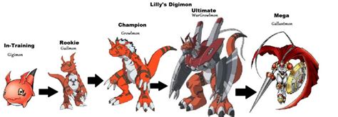 Embers Guilmon | Digimon Forum RP