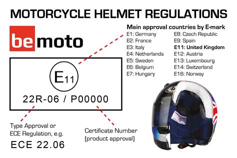 The Safety Laws Of Motorcycle Helmets