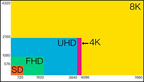 Uhd Pixel Size - Permedica