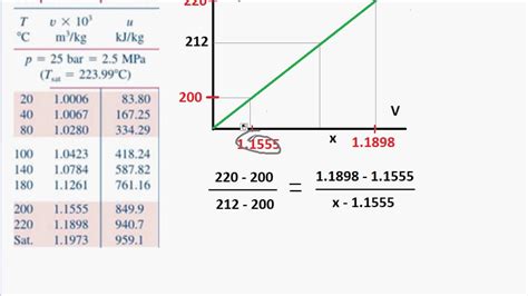 Linear Interpolation. Quick & Easy! - YouTube