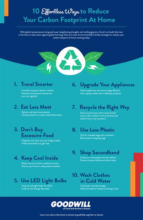 10 Effortless Ways to Reduce Your Carbon Footprint At Home | Goodwill