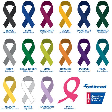 Cancer Colors Chart Printable