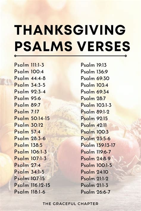 44 Thanksgiving Psalms Verses - The Graceful Chapter