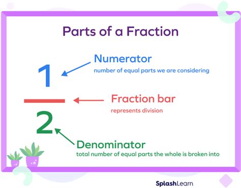 Unit Fraction