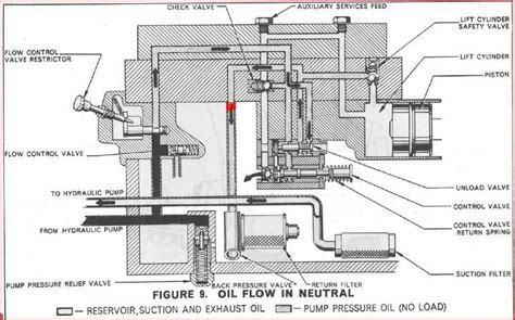 Ford Tractor Hydraulic Lift Problems #9