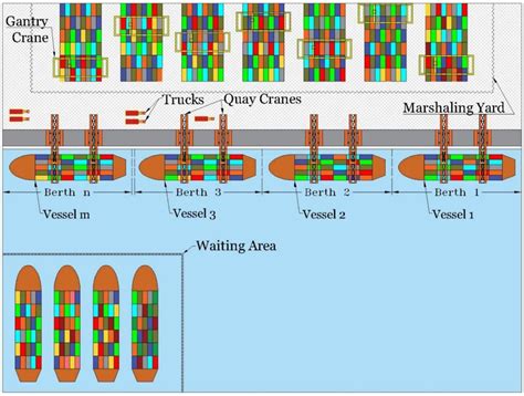 Layout of the considered MCT. | Download Scientific Diagram