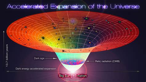 Big Bang Theory: Evolution of Our Universe - Universe Today