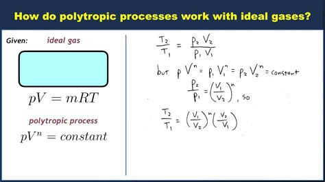 Polytropic processes for an ideal gas - YouTube