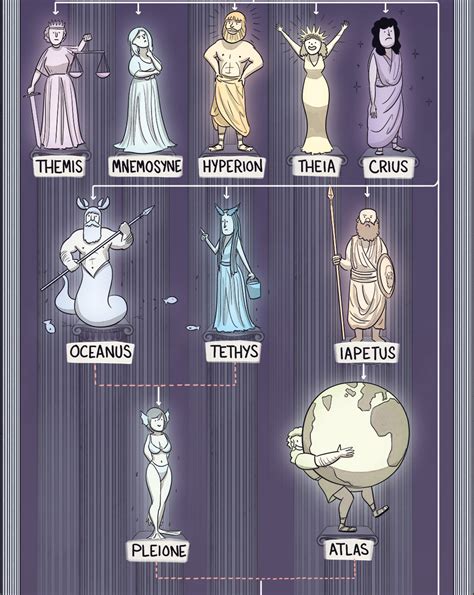 Veritable Hokum - americaninfographic: Greek Gods I’m Korwin! I...