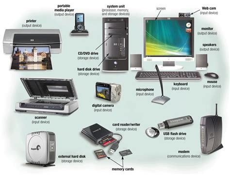 nova novi: basic hardware componentsof computer system...?