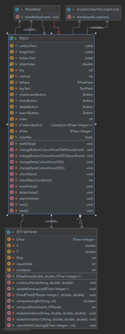 GitHub - rahul-madaan/B-Tree-Visualization-JavaFX: B-Tree Visualization ...