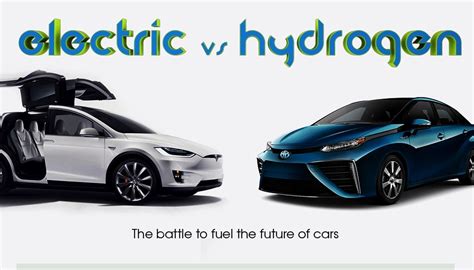 infographic hydrogen vs electric cars | The Local Brand®