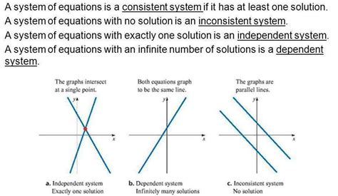 [Solved] if a1/a2 isnot = to b1 /b2 but = to c1/c2 then what will ...