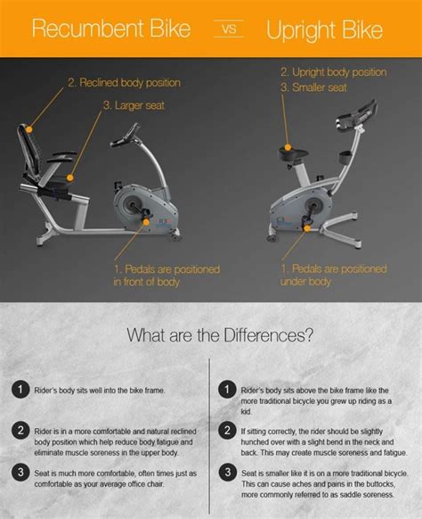 Recumbent Bike vs Upright Bike Benefits Infographic