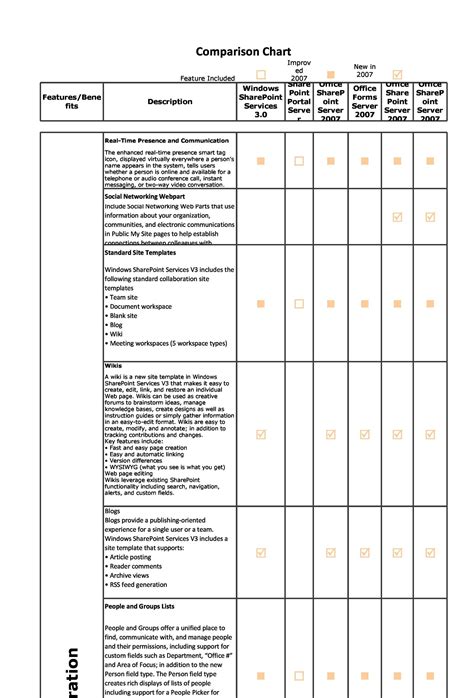 40 Great Comparison Chart Templates for ANY Situation ᐅ TemplateLab