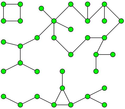 To all Data Scientists — The one Graph Algorithm you need to know