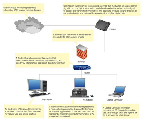 Local Area Network Diagram Examples