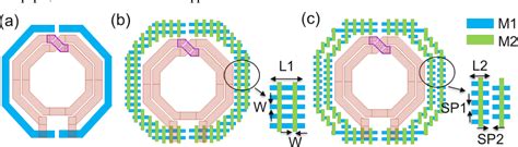 Figure 2 from Low Crosstalk and High Q-Factor Inductor Based on ...