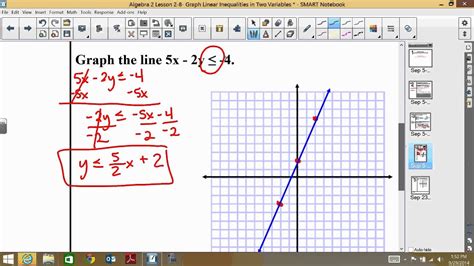 Algebra 2 Lesson 2-8- Graph Linear Inequalities in Two Variables - YouTube