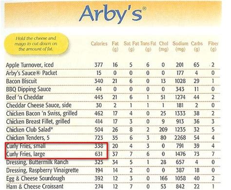 Arby S Nutrition Facts Sodium – Besto Blog