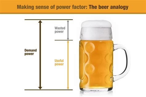 What is Power Factor? | How to Calculate Power Factor Formula | Fluke