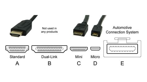 HDMI Cable Types and Versions: Which one to get? » YugaTech ...