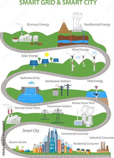 Smart City and Smart Grid concept Smart grid devices in a connected ...