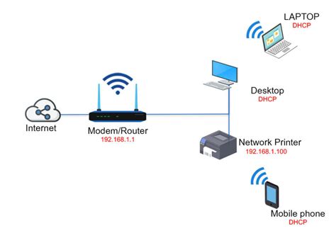 Modem Cable Wiring Diagram With Filters