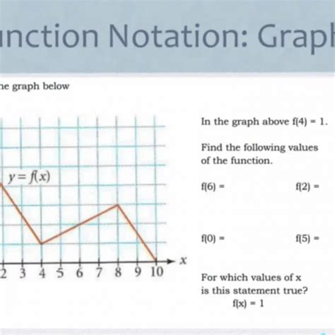 Function Notation from Graphs