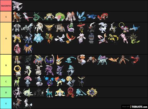 Legendary Pokémon (Gen 1-8) Tier List Maker - TierLists.com