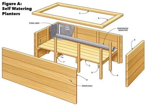 Build self watering planters (DIY) | Family Handyman