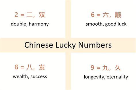 Chinese Lucky Numbers 8, 9, Meanings, Unlucky Number 4