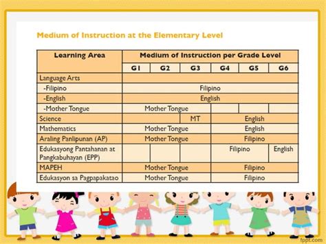 makabayan curriculum