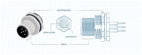 The Basics of Circular Connectors and Cables | CUI Devices