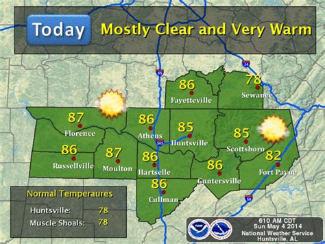 After cool morning across North Alabama, Sunday forecast shows temps ...