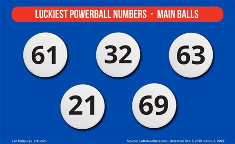 Powerball’s lucky winning numbers: These numbers get picked the most ...