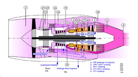 Schematic diagram for turbofan engine with intercooler and recuperator ...