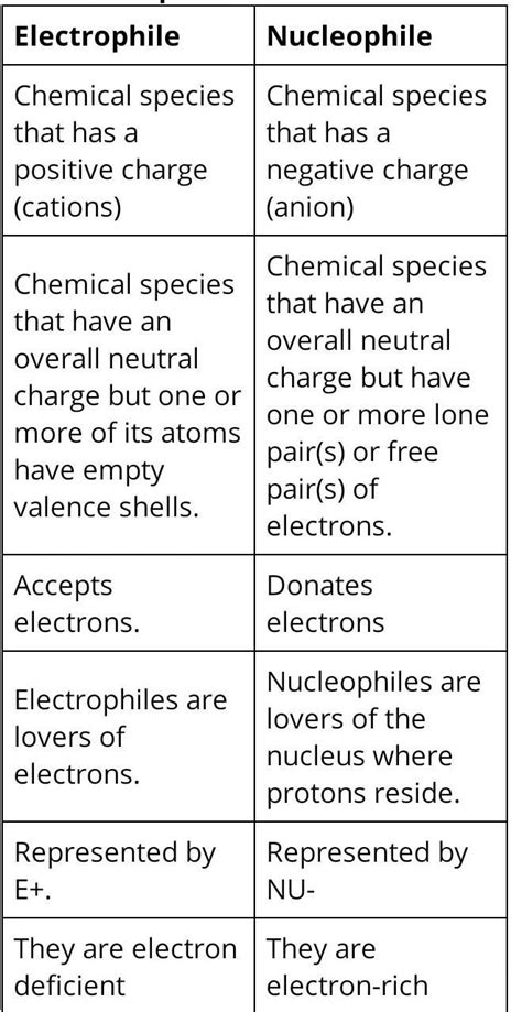 Fundamental Concepts in Organic Reaction Mechanism MCQ [Free PDF ...