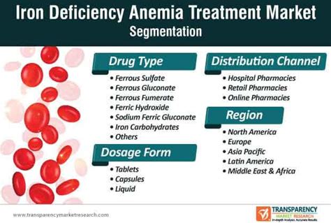 Stages Of Iron Deficiency Anemia