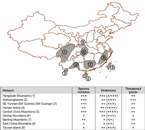 Approximate location of Chinese plant diversity hotspots. The code ...