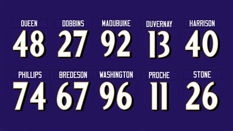 Ravens Announce Jersey Numbers for Rookie Draft Class